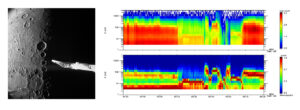 Image de Mercure obtenue par BepiColombo lors de son sixième survol de Mercure le 8 janvier 2025, et spectrogramme dynamique des énergies des électrons.