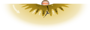 Cycle global du plasma autour de Jupiter, Avec écoulement constant de plasma vers l’extérieur du système et rentrées de tubes de flux magnétiques vides de plasma.
