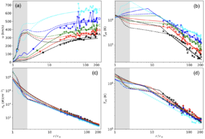 Bipoly solutions fitted manually to the in-situ data set