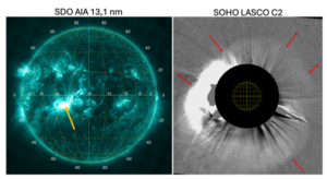 A gauche : image en ultraviolet extrême à 13,1 nm de la couronne solaire par l’observatoire de dynamique solaire (SDO) avec l’émission forte durant l’éruption solaire X1.9 (flèche jaune). A droite: image obtenue par le coronographe LASCO C2 sur la sonde SOHO de la CME et de son ‘halo’ (flèches rouges) indiquant une propagation vers la Terre.